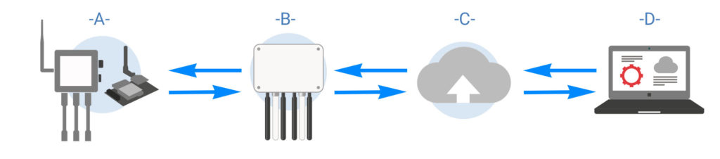 iot-schema1