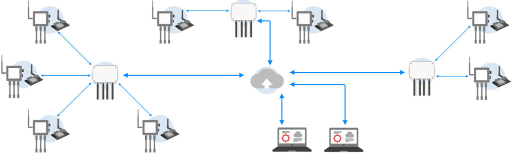 iot-schema2